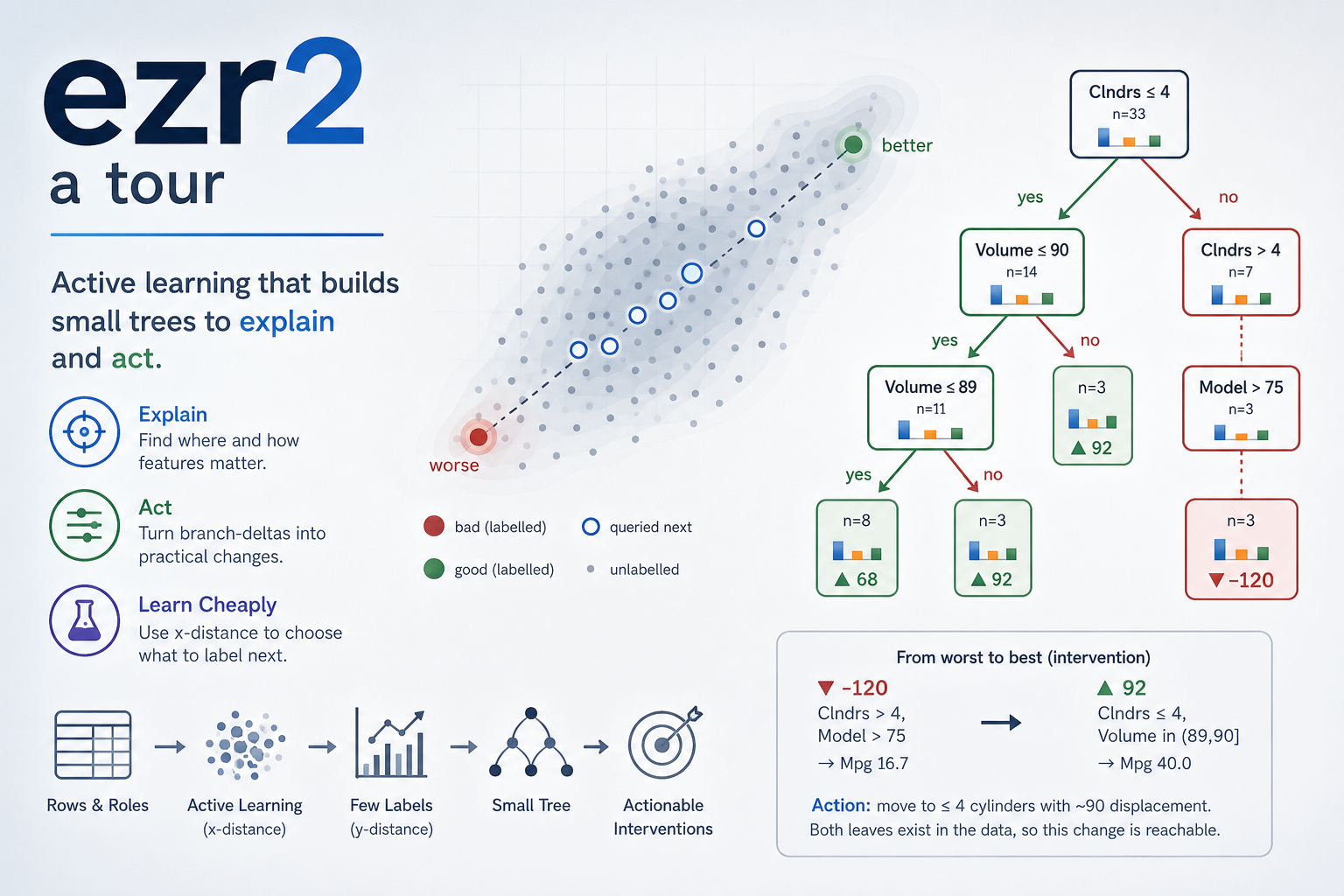 ezr2