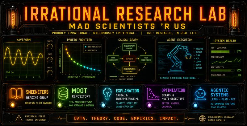 IRL — Irrational Research Lab · Mad Scientists 'R Us · Proudly Irrational. Rigorously Empirical.